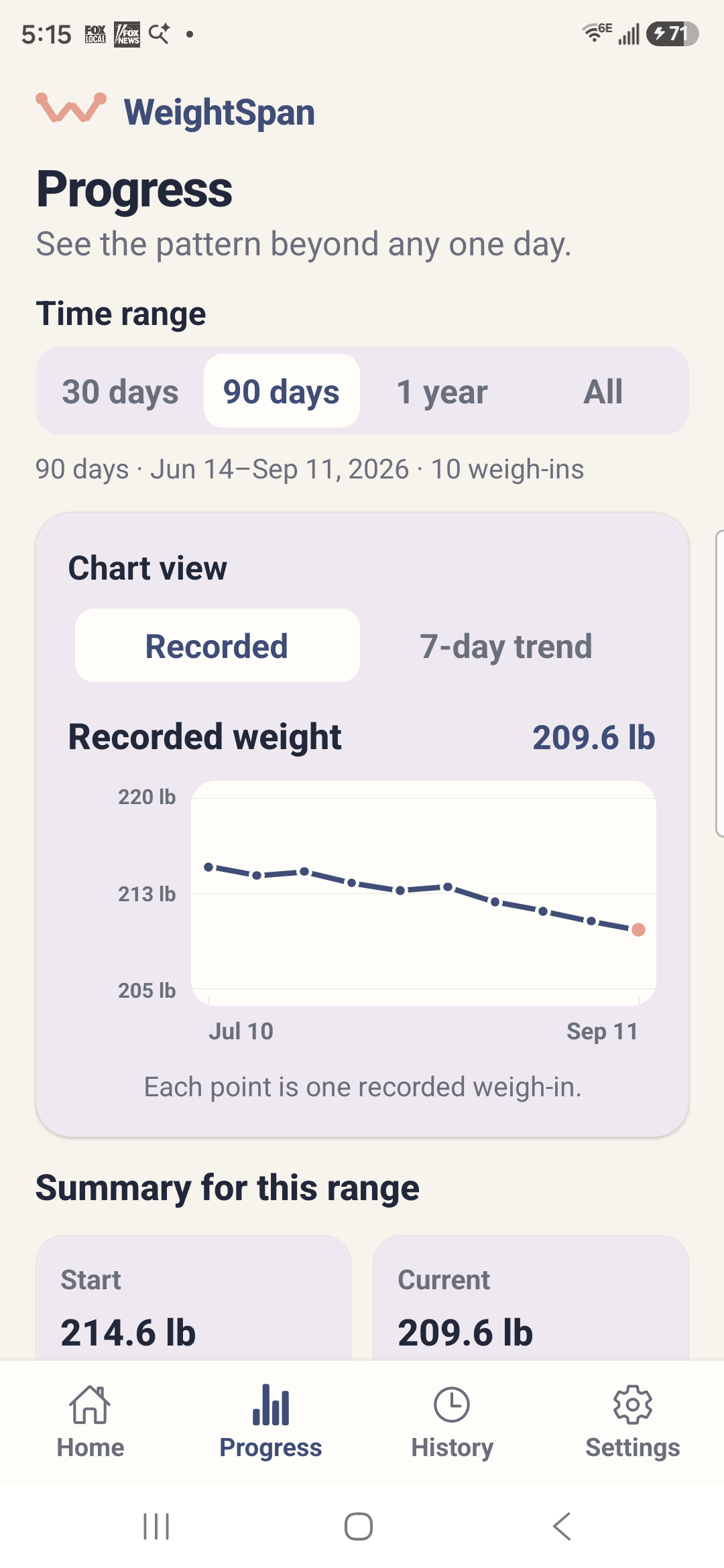 WeightSpan progress screen with sample data